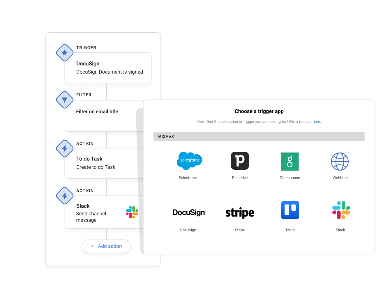Slack Gmail Integration, Slack Alerts on Gmail Activity Mixmax